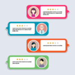 دیدگاه‌ها در وردپرس