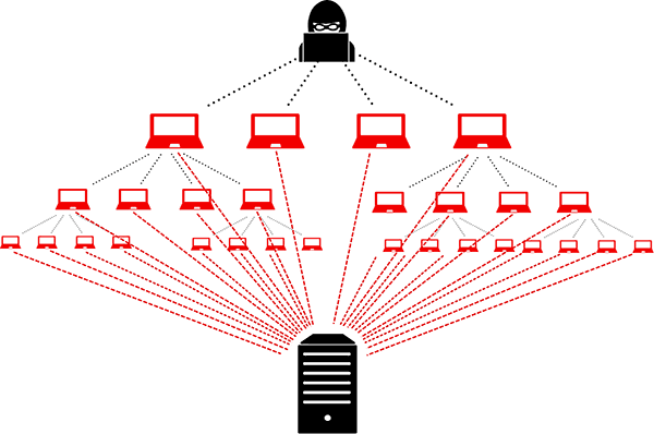 حمله DDOS چیست؟