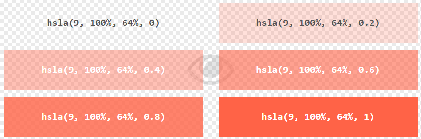 سیستم hsla در CSS