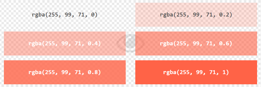 مثال‌هایی از سیستم RGBa