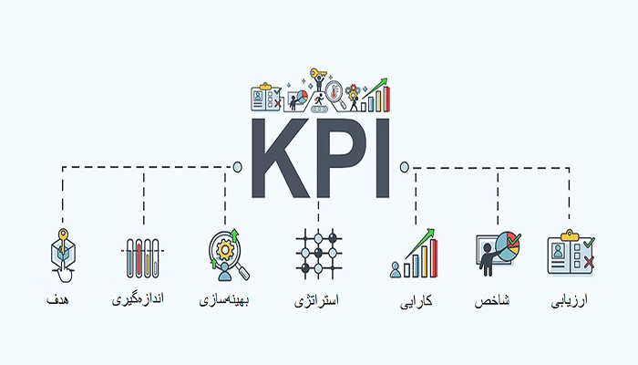 KPI در دیجیتال مارکتینگ