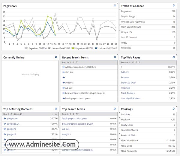 افزونه WP SlimStat محبوب‌ترین جایگزین‌های گوگل آنالیتیکس